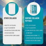 Isopure Collagen Peptides (12g/serve) with Type I,II & III Collagen (Unflavoured)- 250g